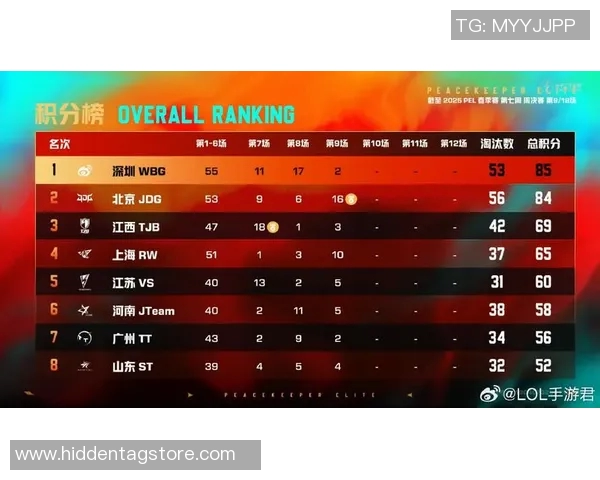 和平精英最新配合排行榜揭晓JDG战队荣登第十名引发热议