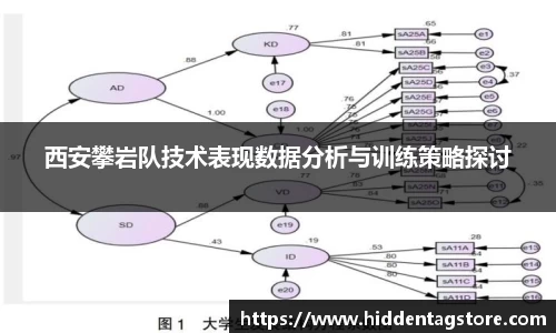 西安攀岩队技术表现数据分析与训练策略探讨
